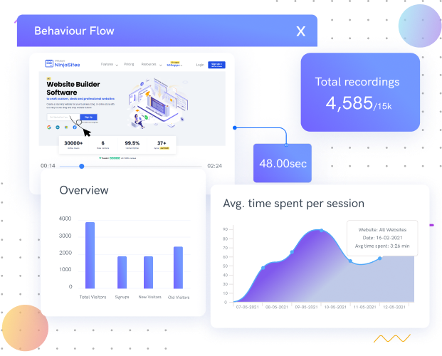 Why Your Website Is a Mind Reader: The Surprising Truth About User Behavior Tracking