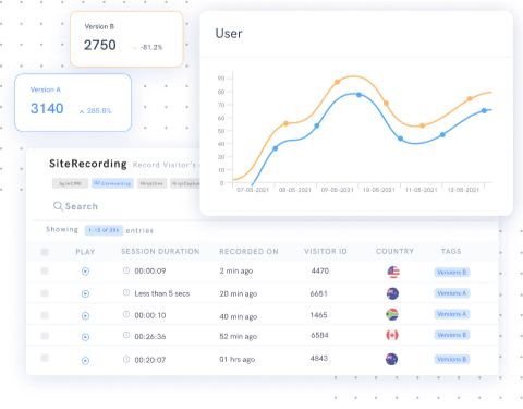 recognize-behavioural-trends
