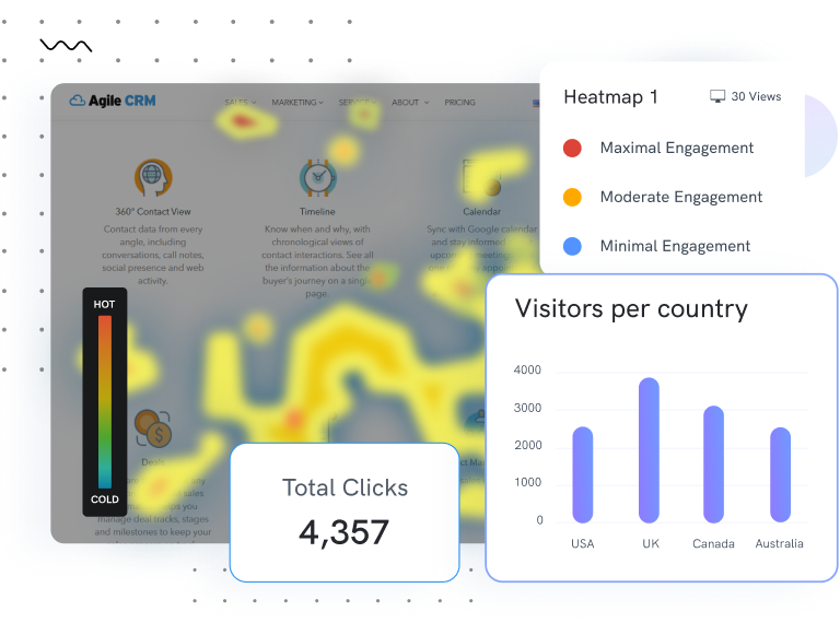 Website Heatmaps Software